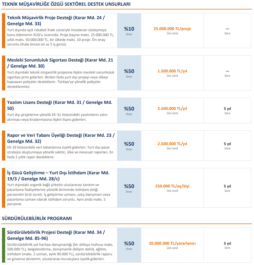Sistem Global Danışmanlık Ti̇caret Bakanliği Hi̇zmet İhracatinda Yeni̇ Dönem Başladi! | Tekni̇k Müşavi̇rli̇k Sektörü