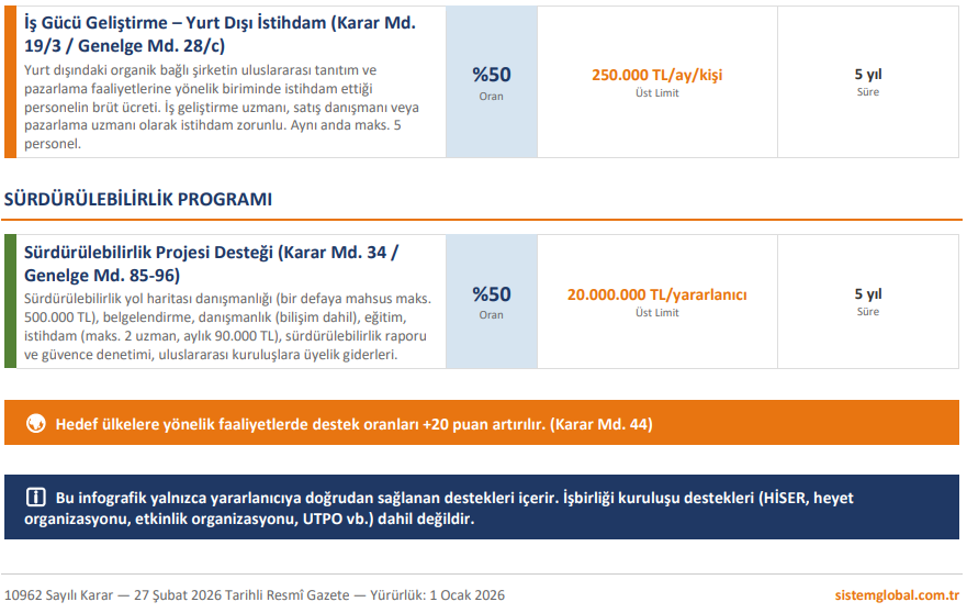 Sistem Global Danışmanlık Ti̇caret Bakanliği Hi̇zmet İhracatinda Yeni̇ Dönem Başladi! | Uygunluk Değerlendi̇rme Sektörü
