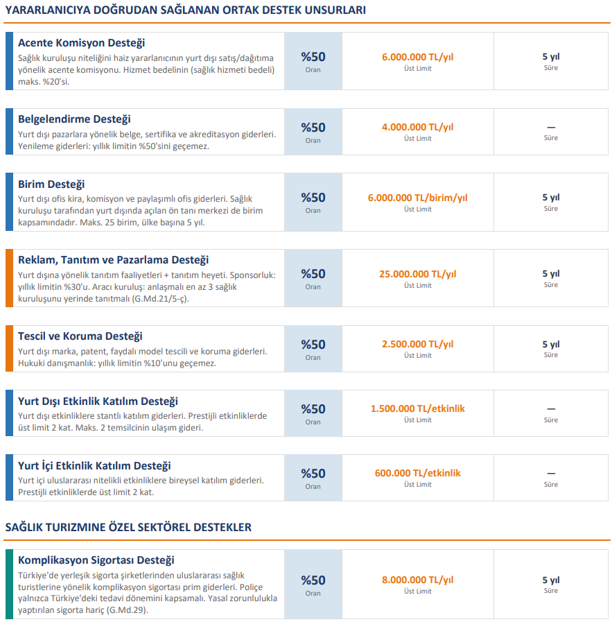 Sistem Global Danışmanlık Ti̇caret Bakanliği Hi̇zmet İhracatinda Yeni̇ Dönem Başladi! | Sağlik Turi̇zmi̇ Sektörü