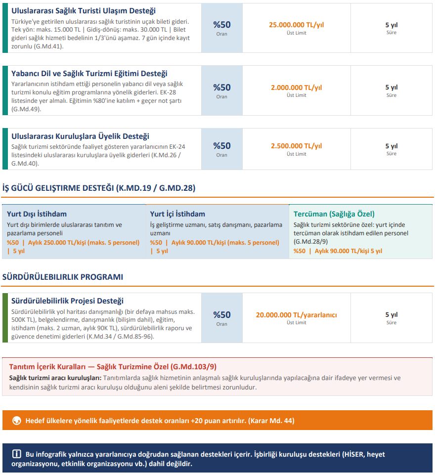 Sistem Global Danışmanlık Ti̇caret Bakanliği Hi̇zmet İhracatinda Yeni̇ Dönem Başladi! | Sağlik Turi̇zmi̇ Sektörü