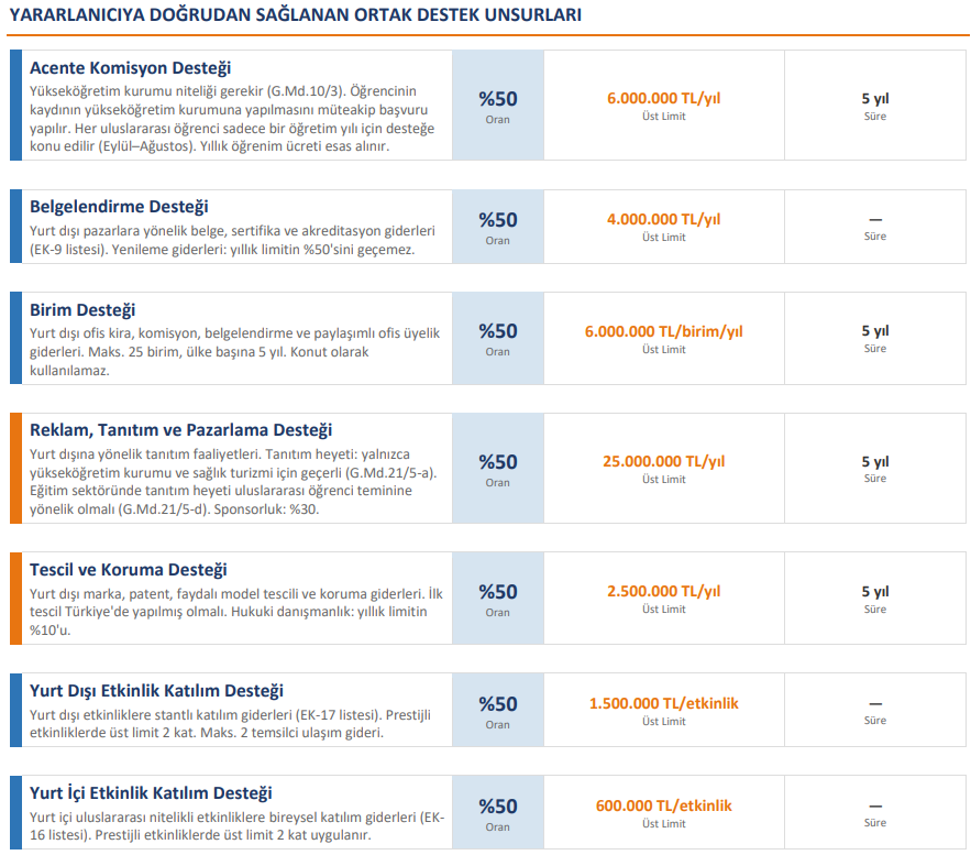 Sistem Global Danışmanlık Ti̇caret Bakanliği Hi̇zmet İhracatinda Yeni̇ Dönem Başladi! | Eği̇ti̇m Sektörü