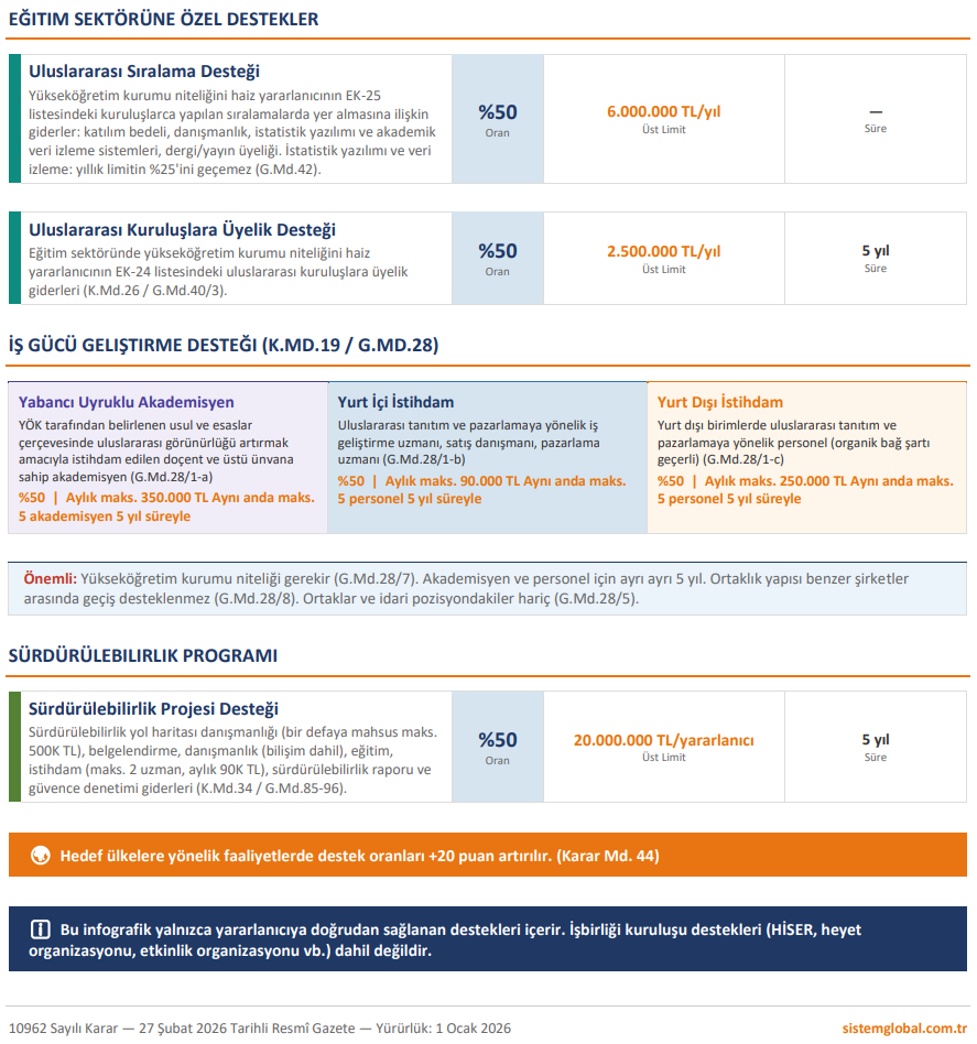 Sistem Global Danışmanlık Ti̇caret Bakanliği Hi̇zmet İhracatinda Yeni̇ Dönem Başladi! | Eği̇ti̇m Sektörü