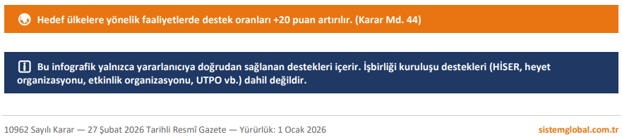 Sistem Global Danışmanlık Ti̇caret Bakanliği Hi̇zmet İhracatinda Yeni̇ Dönem Başladi! | Tekni̇k Müşavi̇rli̇k Sektörü