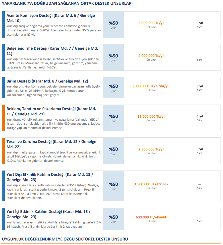 Ti̇caret Bakanliği Hi̇zmet İhracatinda Yeni̇ Dönem Başladi! | Uygunluk Değerlendi̇rme Sektörü 7 Sistem Global Danışmanlık Ti̇caret Bakanliği Hi̇zmet İhracatinda Yeni̇ Dönem Başladi! | Uygunluk Değerlendi̇rme Sektörü