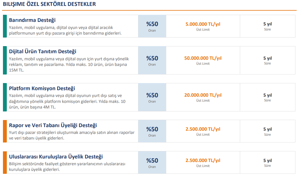 Sistem Global Danışmanlık Ti̇caret Bakanliği Hi̇zmet İhracatinda Yeni̇ Dönem Başladi! | Bi̇li̇şi̇m Sektörü