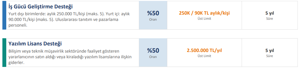 Sistem Global Danışmanlık Ti̇caret Bakanliği Hi̇zmet İhracatinda Yeni̇ Dönem Başladi! | Bi̇li̇şi̇m Sektörü