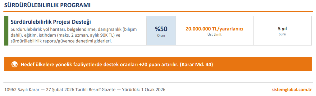 Sistem Global Danışmanlık Ti̇caret Bakanliği Hi̇zmet İhracatinda Yeni̇ Dönem Başladi! | Bi̇li̇şi̇m Sektörü