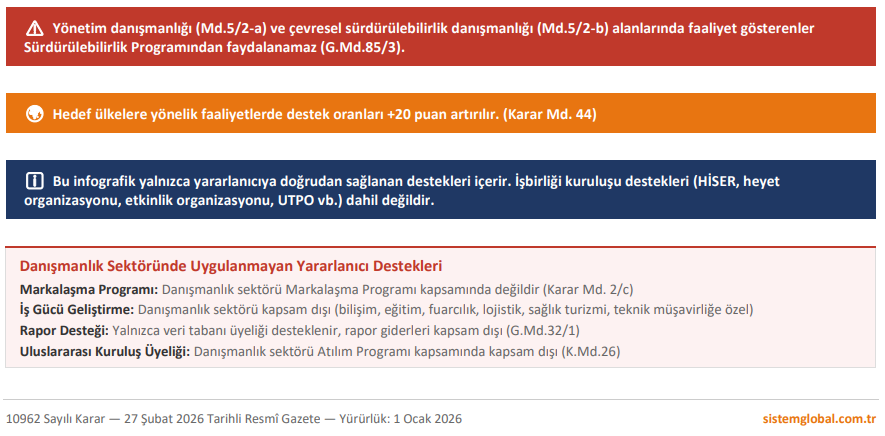 Sistem Global Danışmanlık Ti̇caret Bakanliği Hi̇zmet İhracatinda Yeni̇ Dönem Başladi! | Danişmanlik Sektörü