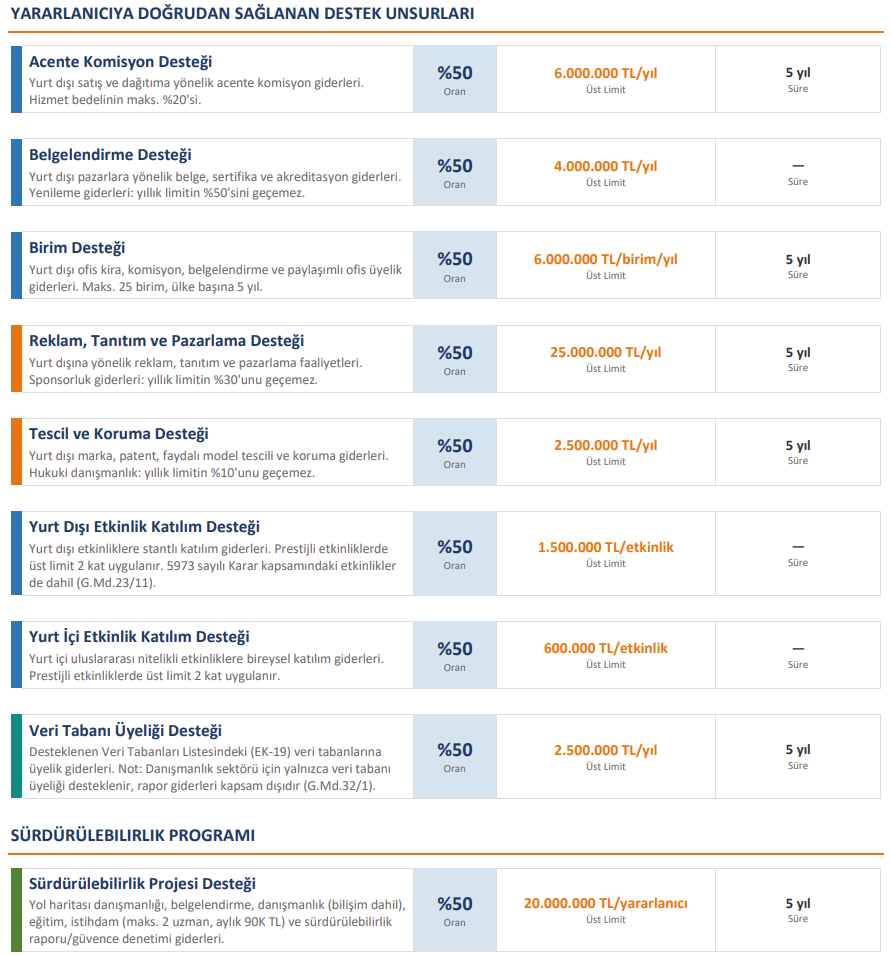 Sistem Global Danışmanlık Ti̇caret Bakanliği Hi̇zmet İhracatinda Yeni̇ Dönem Başladi! | Danişmanlik Sektörü