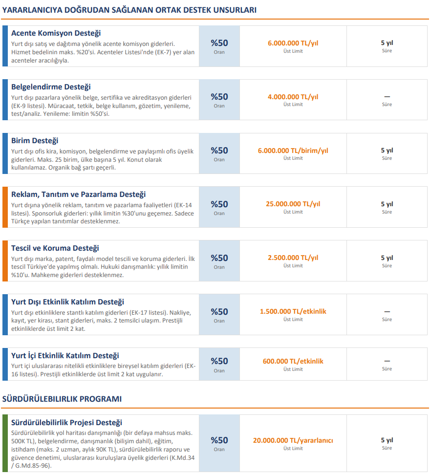Sistem Global Danışmanlık Ti̇caret Bakanliği Hi̇zmet İhracatinda Yeni̇ Dönem Başladi! | Fi̇nansal Teknoloji̇ler Sektörü