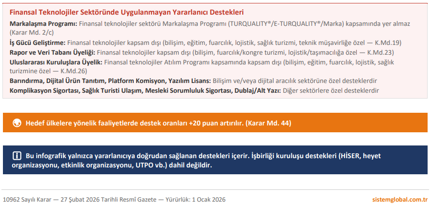 Sistem Global Danışmanlık Ti̇caret Bakanliği Hi̇zmet İhracatinda Yeni̇ Dönem Başladi! | Fi̇nansal Teknoloji̇ler Sektörü