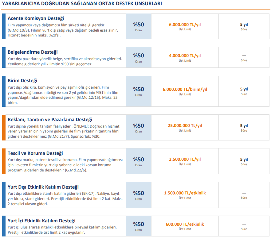 Sistem Global Danışmanlık Ti̇caret Bakanliği Hi̇zmet İhracatinda Yeni̇ Dönem Başladi! | Kültürel Ve Kreati̇f Endüstri̇ler Sektörü