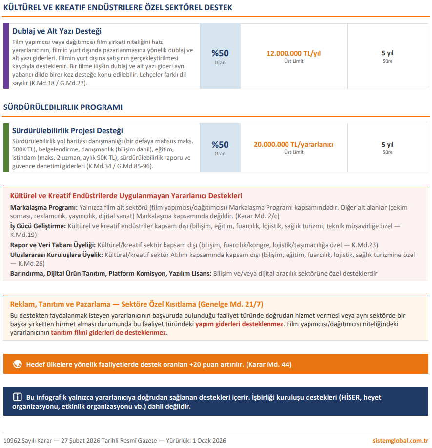 Sistem Global Danışmanlık Ti̇caret Bakanliği Hi̇zmet İhracatinda Yeni̇ Dönem Başladi! | Kültürel Ve Kreati̇f Endüstri̇ler Sektörü