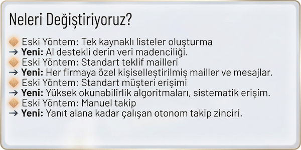 Görselin açıklaması